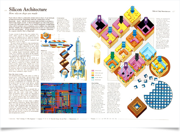 Science encyclopedia - Silicon chip manufacture