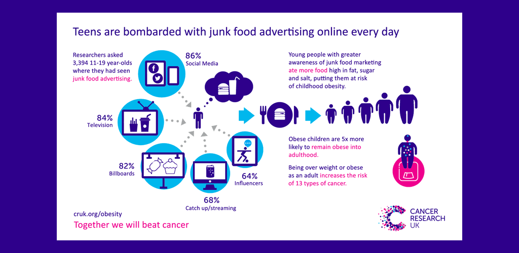 Infographic for Cancer Research UK
