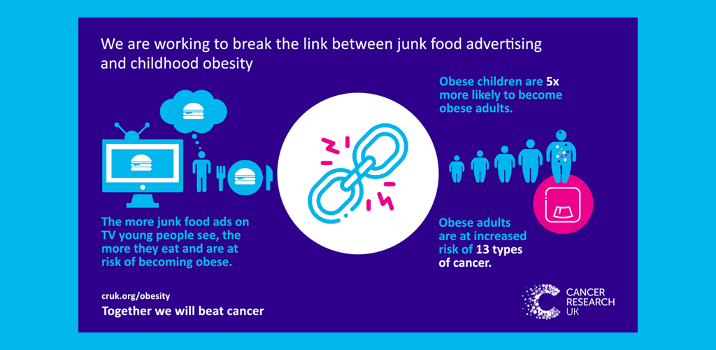 Infographic for Cancer Research UK