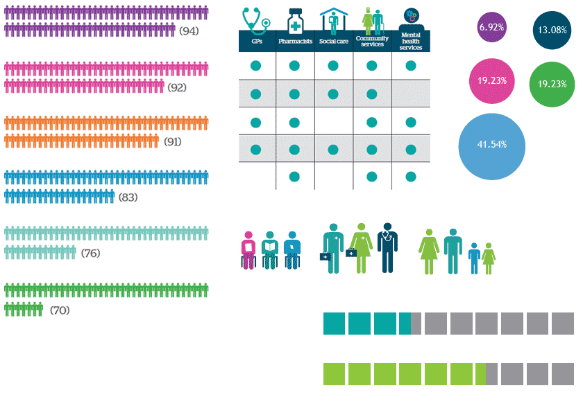 Healthwatch Healthwatch