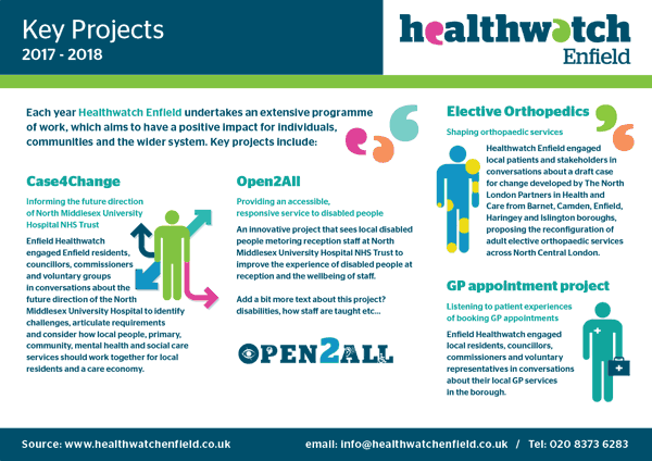 Healthwatch Healthwatch
