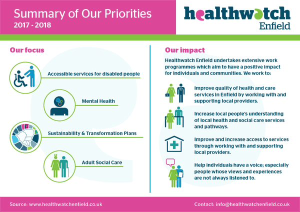 Healthwatch Healthwatch