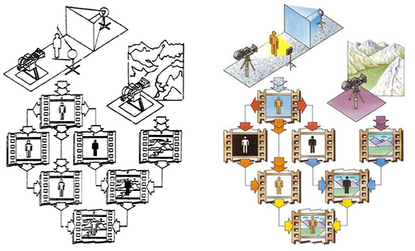 Infographic ‐ how films were made