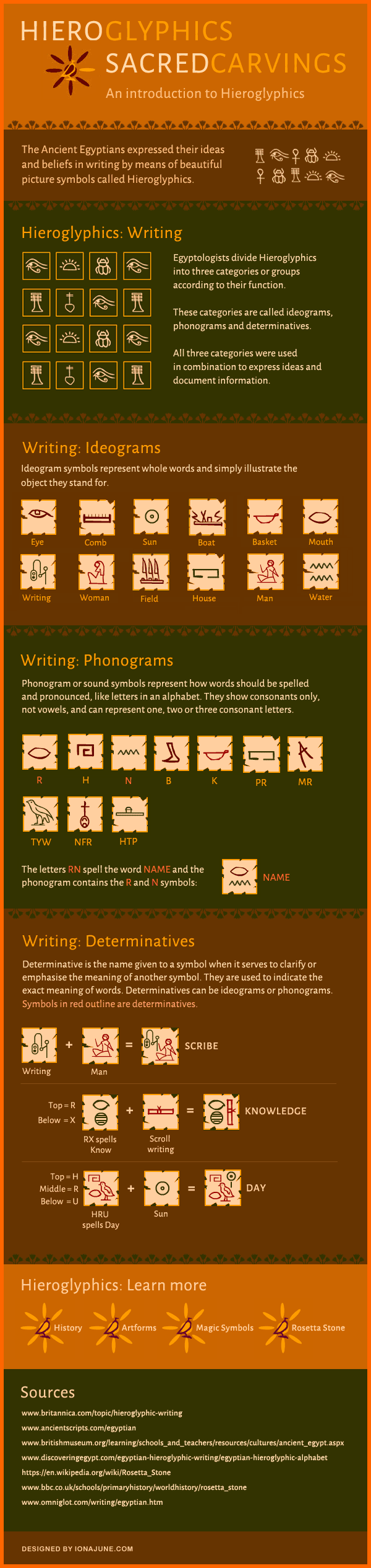 Reading hieroglyphics