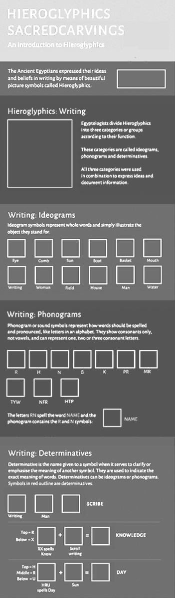 Reading hieroglyphics