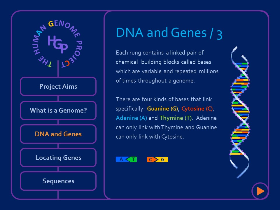 Human Genome Project