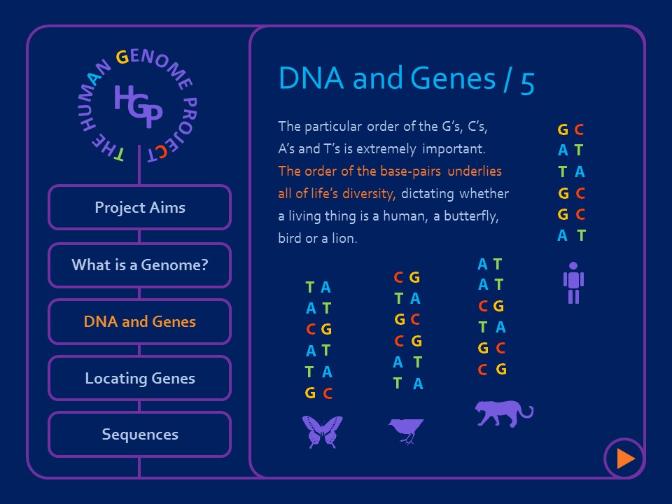 Human Genome Project