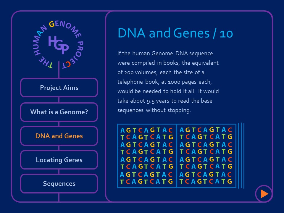 Human Genome Project