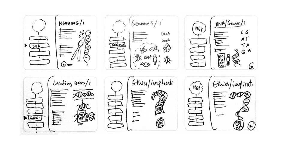 Human Genome Project